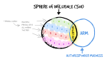 André Chaperon - Sphere of Influence