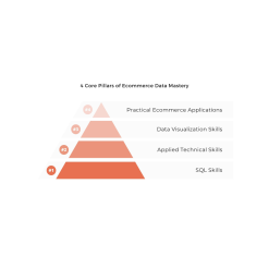 Adam Ziolkowski Ecommerce Data Mastery (March 2024)